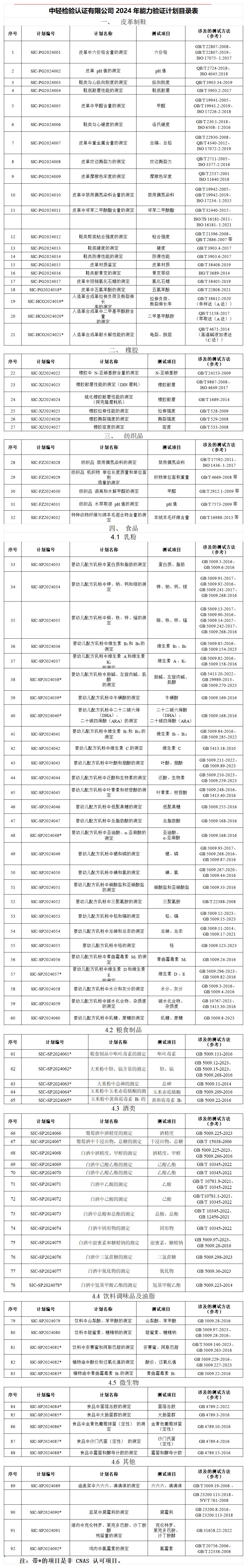 关于发布中轻检验认证有限公司2024年度能力验证计划的通知_Sheet1.jpg