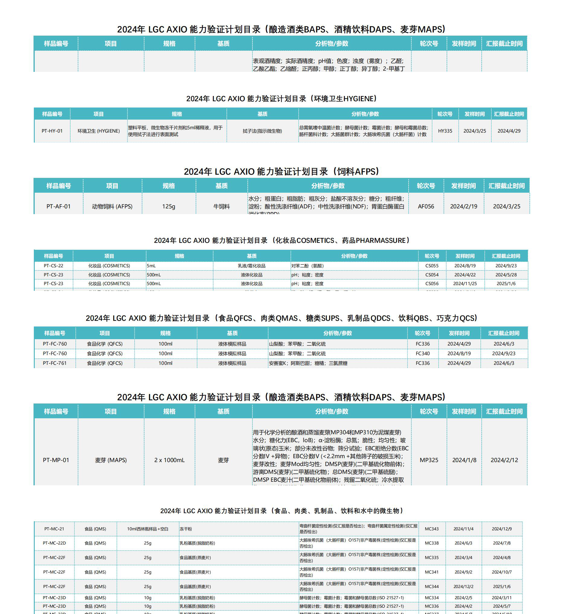 2024年 LGC AXIO能力验证计划目录.jpg